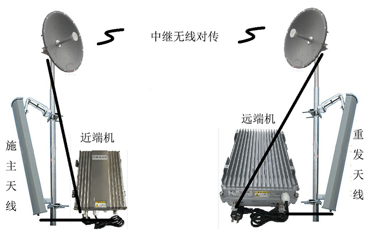 通辽智能无线拉远移频中继直放站近端机远端机